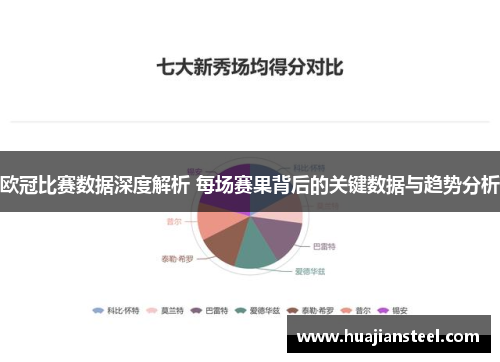 欧冠比赛数据深度解析 每场赛果背后的关键数据与趋势分析