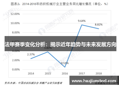 法甲赛季变化分析：揭示近年趋势与未来发展方向